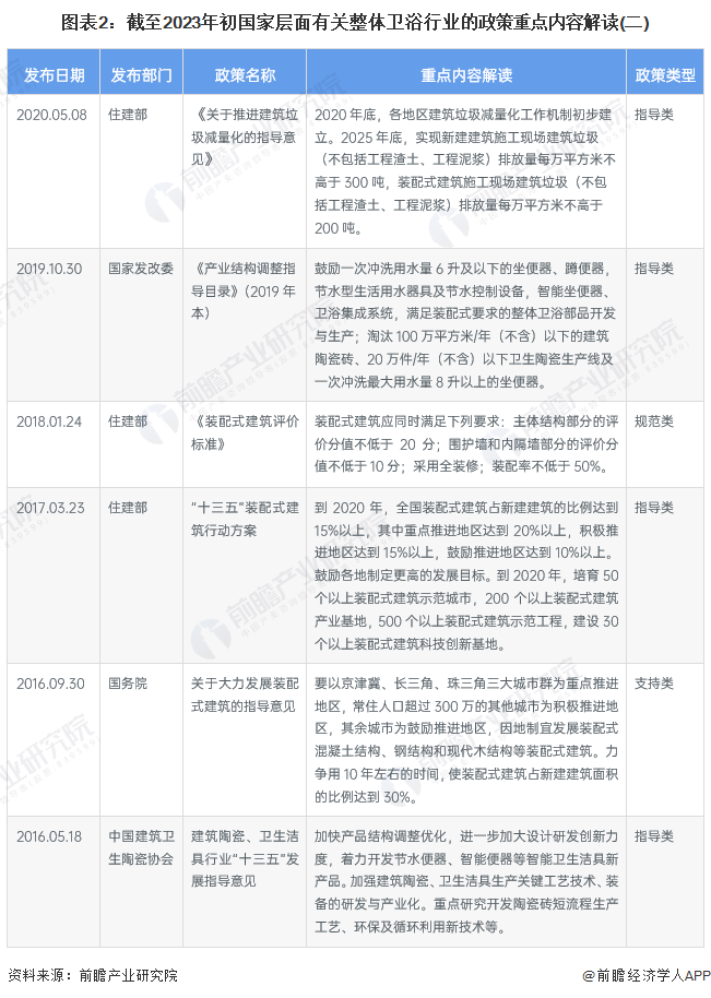 、解读及发展目标情况 鼓励智能、节能环保的卫浴五金产品发展尊龙凯时ag旗舰厅登陆2023年中国整体卫浴行业政策汇总(图3)