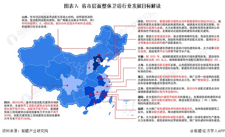 、解读及发展目标情况 鼓励智能、节能环保的卫浴五金产品发展尊龙凯时ag旗舰厅登陆2023年中国整体卫浴行业政策汇总(图5)