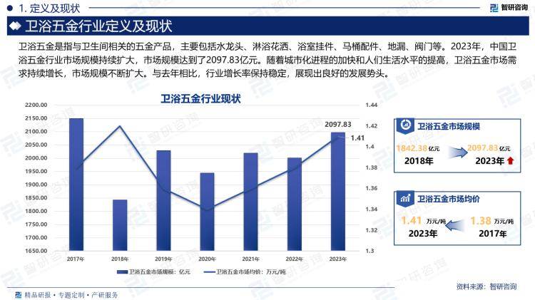 景、市场规模及投资前景研究报告（2024版）尊龙凯时人生就博登录中国卫浴五金行业产业链全(图2)