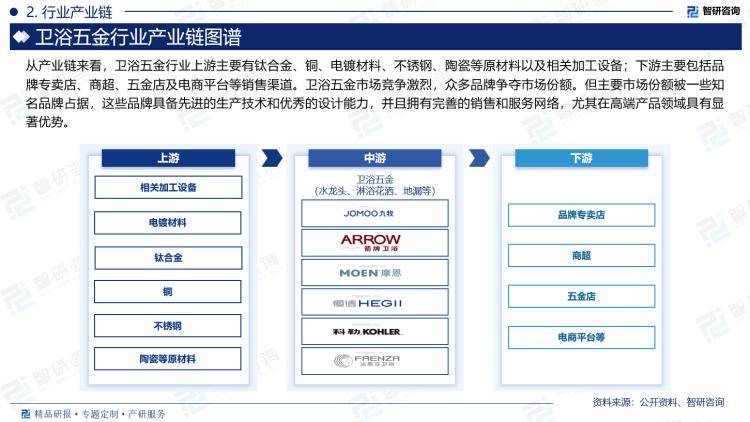 景、市场规模及投资前景研究报告（2024版）尊龙凯时人生就博登录中国卫浴五金行业产业链全(图4)