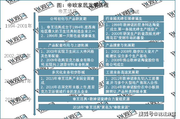 ：国产替代进程加速行业集中度拥有较大提升空间尊龙凯时注册2023卫浴行业企业竞争