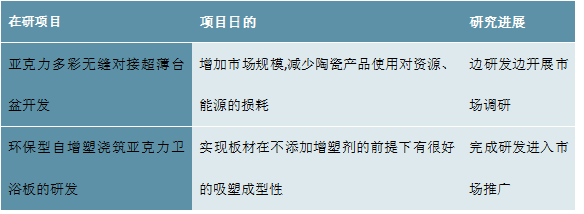 ：国产替代进程加速行业集中度拥有较大提升空间尊龙凯时注册2023卫浴行业企业竞争格局分析(图3)