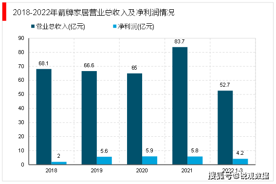 ：国产替代进程加速行业集中度拥有较大提升空间尊龙凯时注册2023卫浴行业企业竞争格局分析(图4)