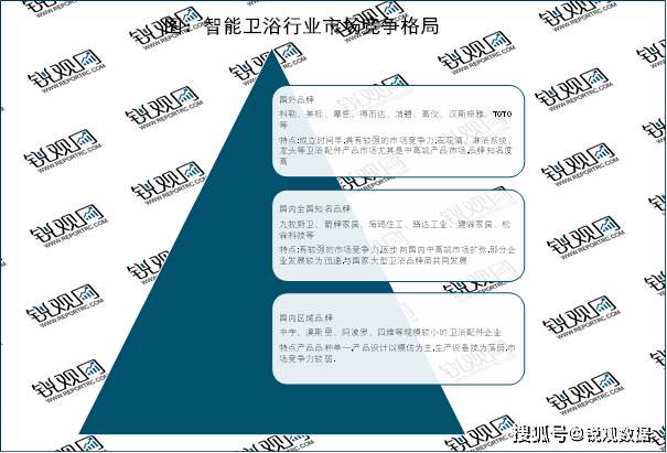 ：国产替代进程加速行业集中度拥有较大提升空间尊龙凯时注册2023卫浴行业企业竞争格局分析(图5)