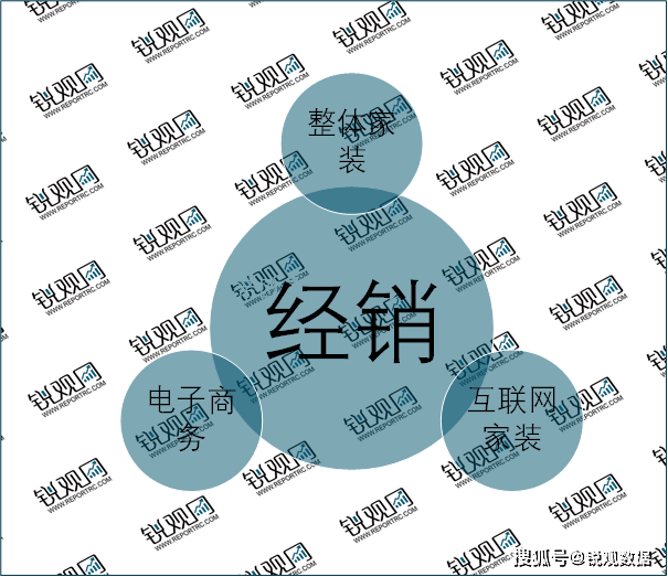 ：国产替代进程加速行业集中度拥有较大提升空间尊龙凯时注册2023卫浴行业企业竞争格局分析(图6)