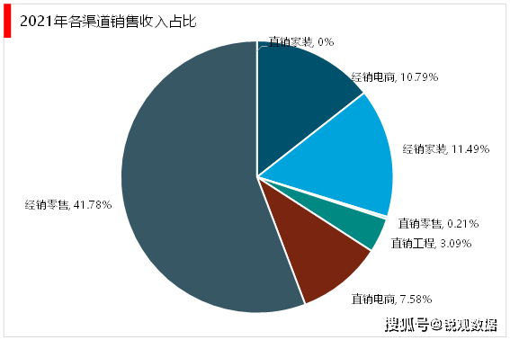 ：国产替代进程加速行业集中度拥有较大提升空间尊龙凯时注册2023卫浴行业企业竞争格局分析(图7)