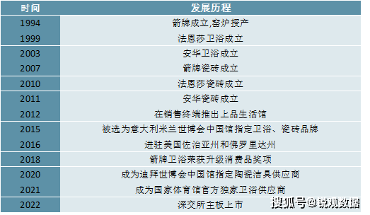 ：国产替代进程加速行业集中度拥有较大提升空间尊龙凯时注册2023卫浴行业企业竞争格局分析(图8)