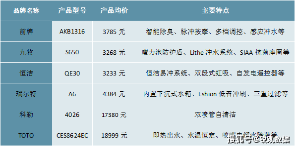 ：国产替代进程加速行业集中度拥有较大提升空间尊龙凯时注册2023卫浴行业企业竞争格局分析(图9)