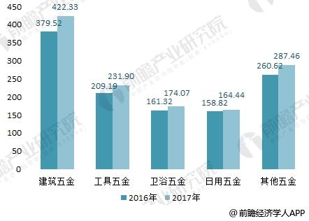 析 “一带一路”带来增长新动力【组图】尊龙登录入口2018年五金制品行业分(图2)