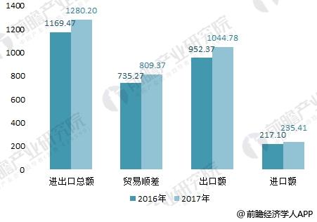 析 “一带一路”带来增长新动力【组图】尊龙登录入口2018年五金制品行业分(图3)