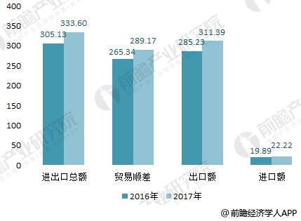 析 “一带一路”带来增长新动力【组图】尊龙登录入口2018年五金制品行业分(图4)