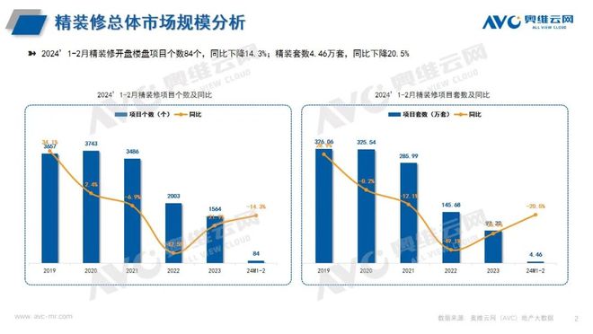 卫浴在精装修市场与酒店市场均占比较大尊龙凯时ag旗舰厅登陆卫浴洁具：智能(图3)