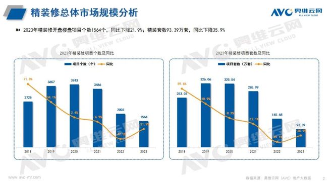 卫浴在精装修市场与酒店市场均占比较大尊龙凯时ag旗舰厅登陆卫浴洁具：智能(图5)